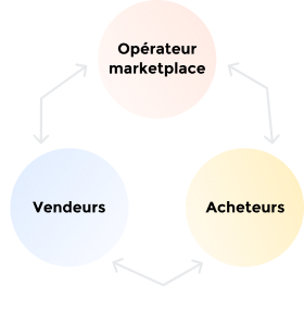 what is market place operator